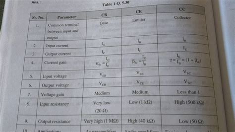 Give Difference Between Cc Ce Cb