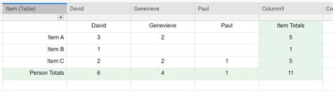 Countifs To Find Unique Values Across Two Multi Select Dropdown Columns — Smartsheet Community