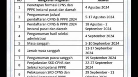 42 Link PDF CPNS 2024 Formasi Lengkap Kemenag PUPR Kesehatan Daftar