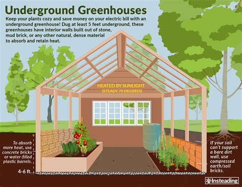 Underground Greenhouse: Uses and Benefits • Insteading