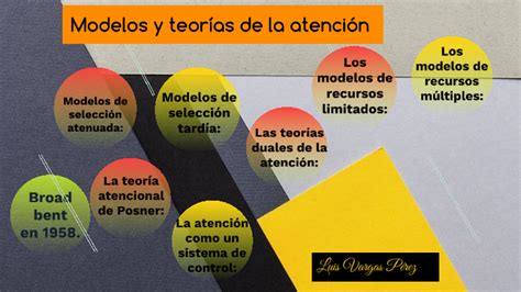 Modelos Y Teorías De La Atención By Luis Vargas On Prezi