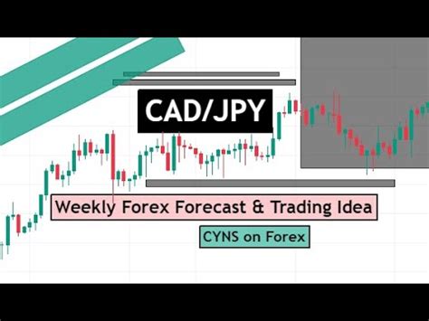 Cadjpy Weekly Forex Forecast Trading Idea For August By