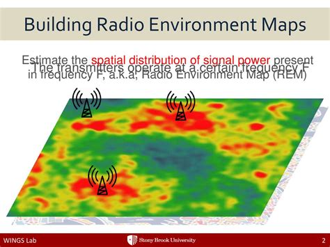 Ayon Chakraborty Udit Gupta And Samir R Das Wings Lab Ppt Download