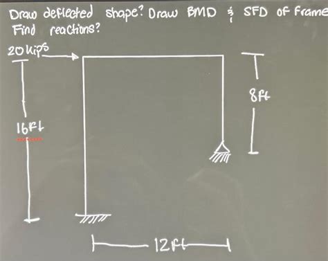 Solved Draw Deflected Shape Draw BMD SFD Of Frame Find Chegg