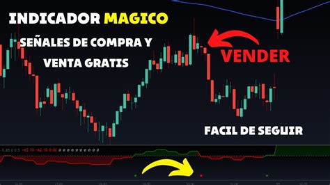 El Indicador Magico Tradingview Para Scalping Obtiene Una Tasa De