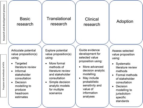 A Toolkit Of Methods Of Development Focused Health Technology Assessment International Journal