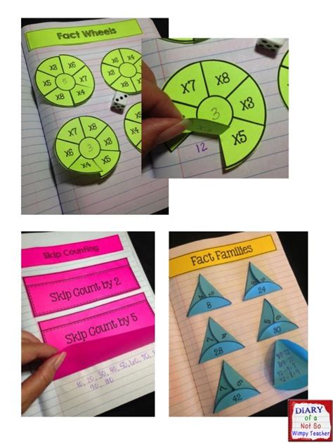 Multiplication Interactive Notebook For 3rd Grade Multiplication