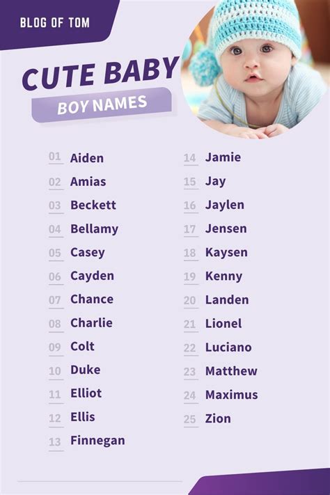 Cute Boy Names (1000 Cutest Baby Monikers In The World) in 2024 | Baby ...