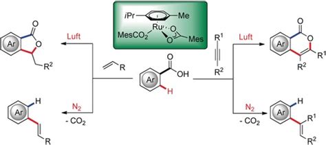 Ruthenium II Catalyzed Decarboxylative CH Activation Versatile