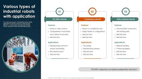 Types Of Industrial Robots - Slide Team