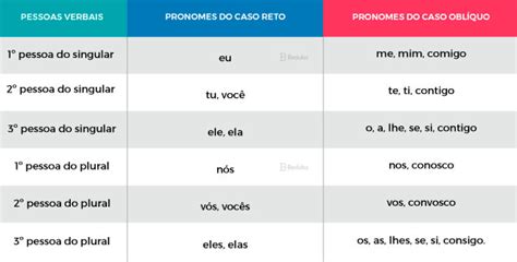 Tipos De Pronomes Tabela Com Todos E Exemplos