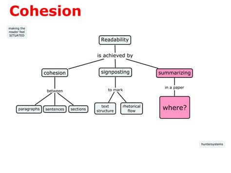 10 Rhetorical Structure Theory Maps