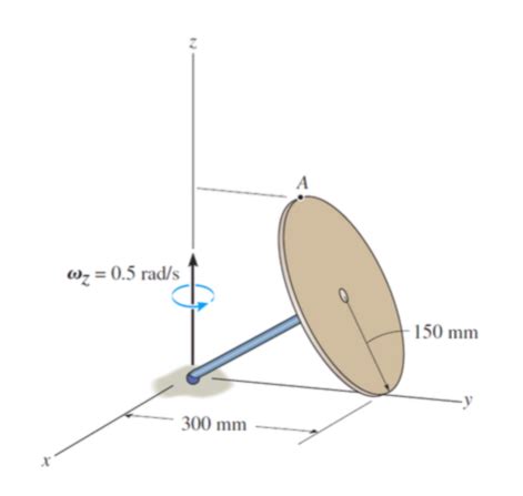 Solved The Disk Rotates About The Z Axis At A Constant Rate Chegg