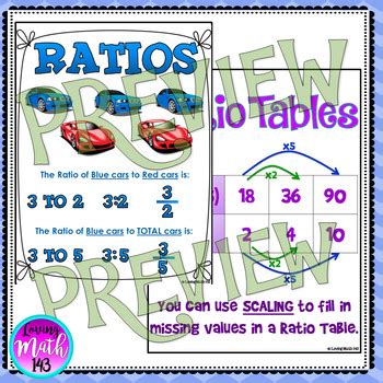 Ratio Ratio Table And Unit Rate Anchor Charts By Loving Math