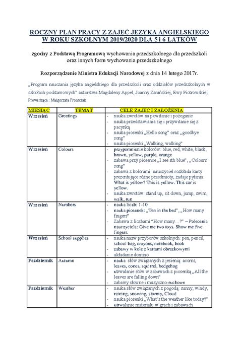 J Zyk Angielski Roczny Plan Dzia A Dla Dzieci I Letnich Roczny