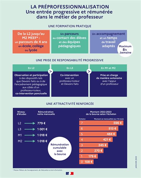 AED en Préprofessionnalisation Académie de Paris