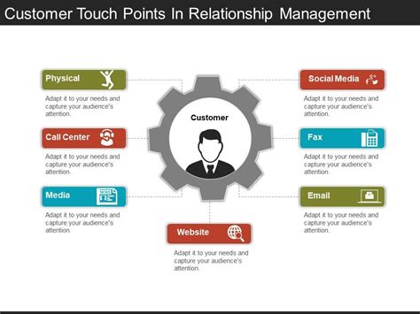 Customer Touch Points In Relationship Management Ppt Sample Templates