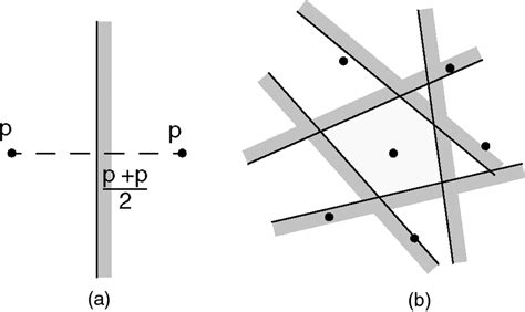 Perpendicular Bisectors That Define An Nn Cell Download Scientific Diagram