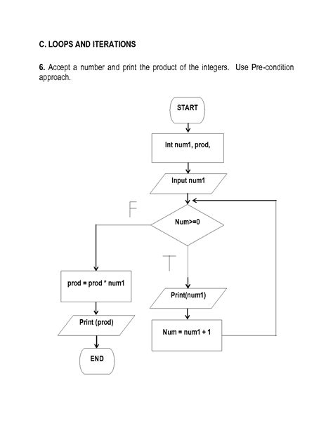 Solution Programming Flowcharts Studypool