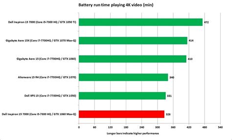 Dell Inspiron 15 7000 Gaming Laptop review: The discrete GPU is the ...