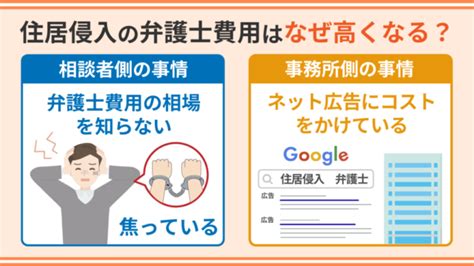 住居侵入に強い弁護士とは？選び方や弁護士費用・示談金についても解説 逮捕・示談に強い東京の刑事事件弁護士