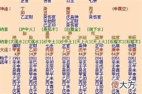 两正官一偏官的女命 八字 若朴堂文化