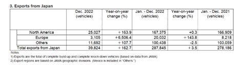 Nissan Stock: The Story Continued (OTCMKTS:NSANY) | Seeking Alpha