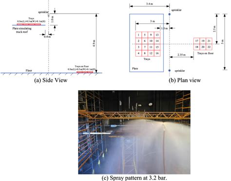 The Spray Pattern Of Two Full Scale Sprinklers With A Spacing Of 50 M Download Scientific