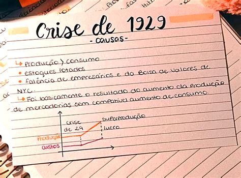 MAPA MENTAL SOBRE CRISE DE 1929 Maps4Study