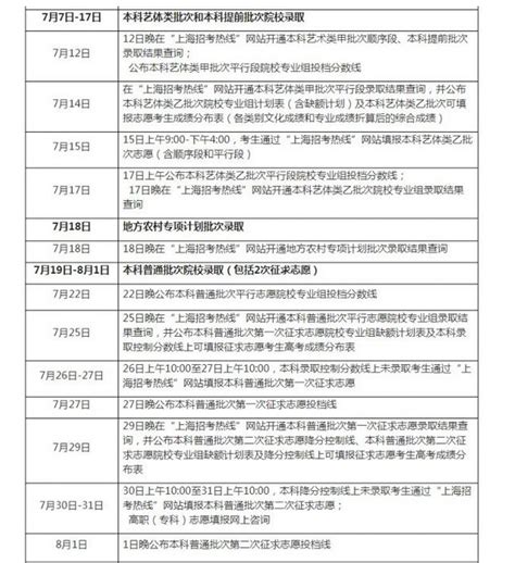 2023年上海高考志愿填报及录取时间安排表