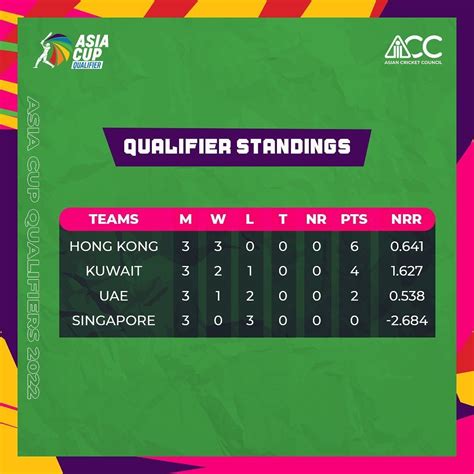 Acc U Asia Cup Points Table Pdf Eda Kaylil