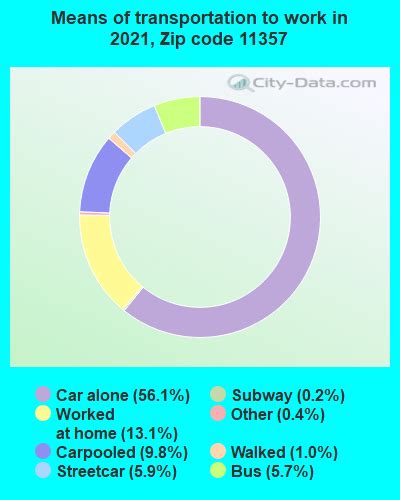 11357 Zip Code (New York, New York) Profile - homes, apartments, schools, population, income ...