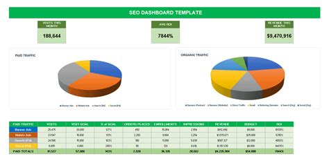 Kpi Template Excel A Gateway To Track Your Business Performance