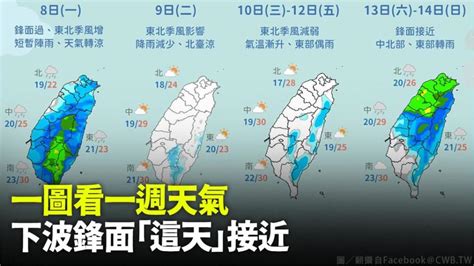 一圖看一週天氣！週一全台有雨 下波鋒面「這天」接近