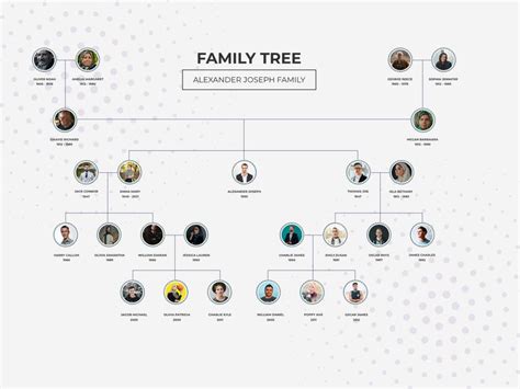 Family Tree Design Template — Customize it in Kittl