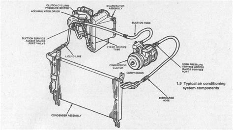 Ac Compressor 03 Chevy Diagram The Ac Compressor Cycles On A