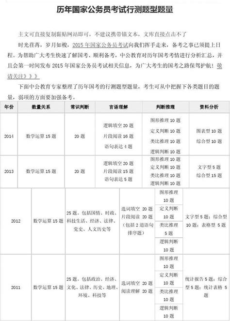 历年国家公务员考试行测题型题量word文档在线阅读与下载无忧文档