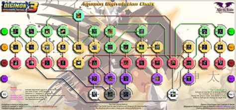 Digimon World Evolution Chart