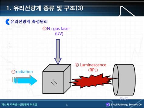 Ppt 유리선량계 판독시스템 운영 특성 Powerpoint Presentation Id6103438