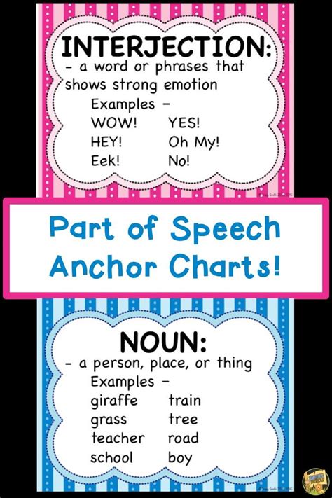 Parts Of Speech Anchor Charts Nouns Verbs Adjectives Interjections And More Post Them In