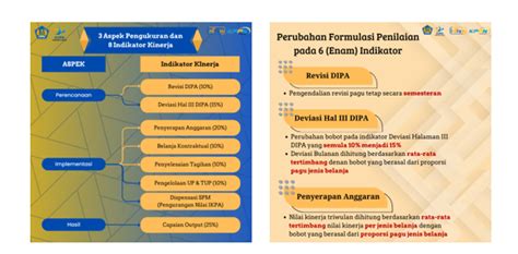 Reformulasi Ikpa Tahun