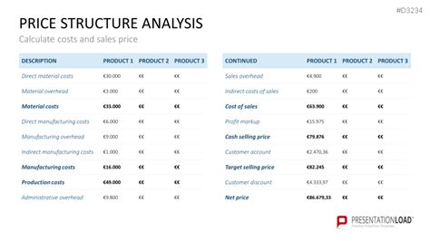 Pricing Strategy Powerpoint Template