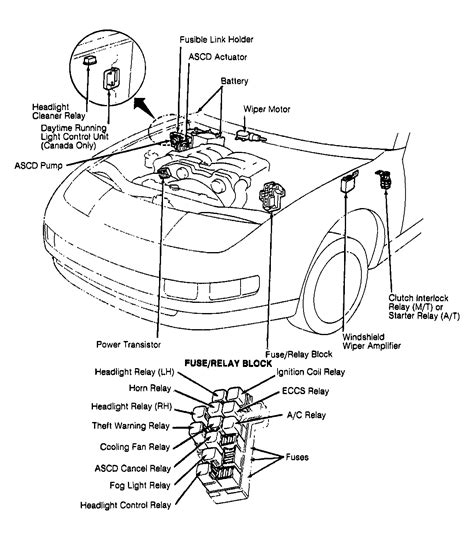 Nissan 300zx Engine Wiring Diagram