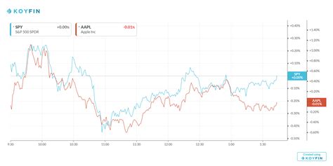 30 Year Stock Market Chart A Visual Reference Of Charts Chart Master