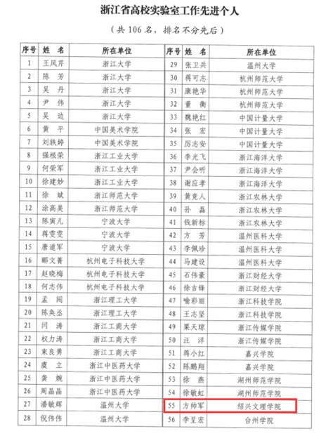 我校荣获2022年浙江省高校实验室工作先进集体和先进个人 绍兴文理学院实验室管理中心