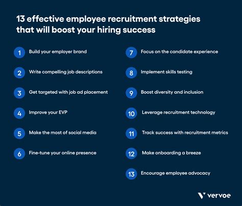 13 Recruitment Strategies To Improve Your Hiring Vervoe