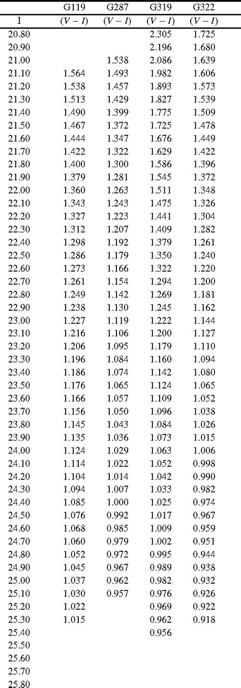 Table 4 From Hst Wfpc2 Color Magnitude Diagrams For Globular Clusters In M31 Semantic Scholar