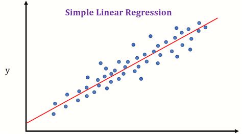 Linear Regression Vs Logistic Regression By Gerald Bautista Nov