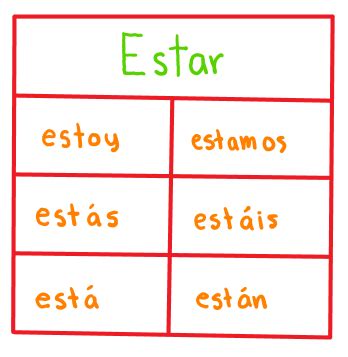 Ser Estar Frases With Estar Flashcards Quizlet