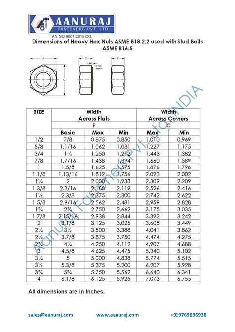 Asme B Dimensions For Heavy Hex Unc Nuts Aanuraj Fasteners Pvt